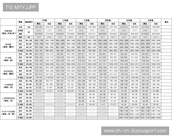 记录中小学生体质达标工作宣传的优秀内容样板,中小学生体质达标标准